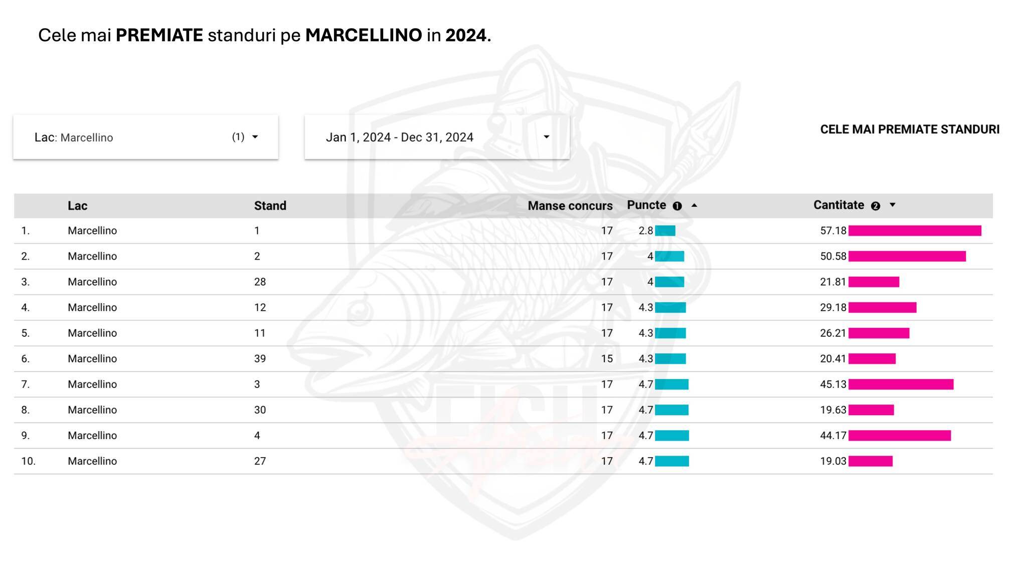 Marcellino - standuri