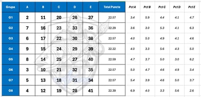 Grile Nucetu - Fish Arena